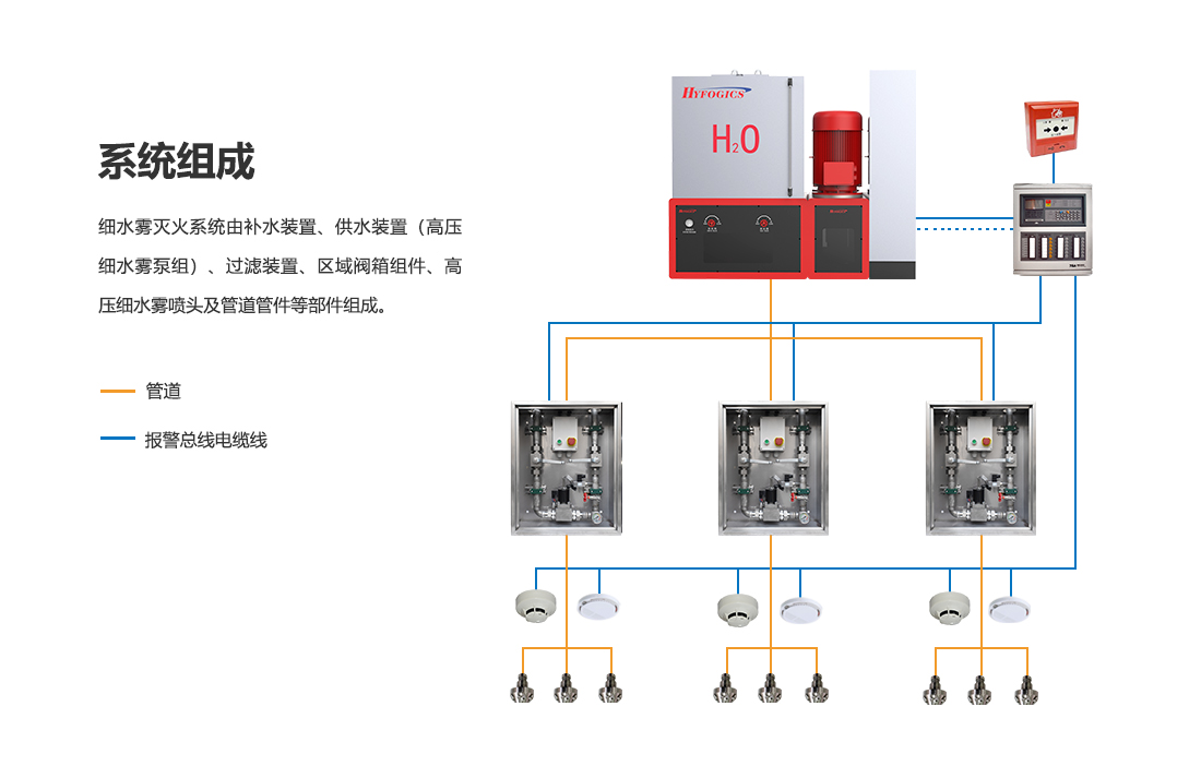 細(xì)水霧滅火裝置：主型XSWBG167-14_04.png